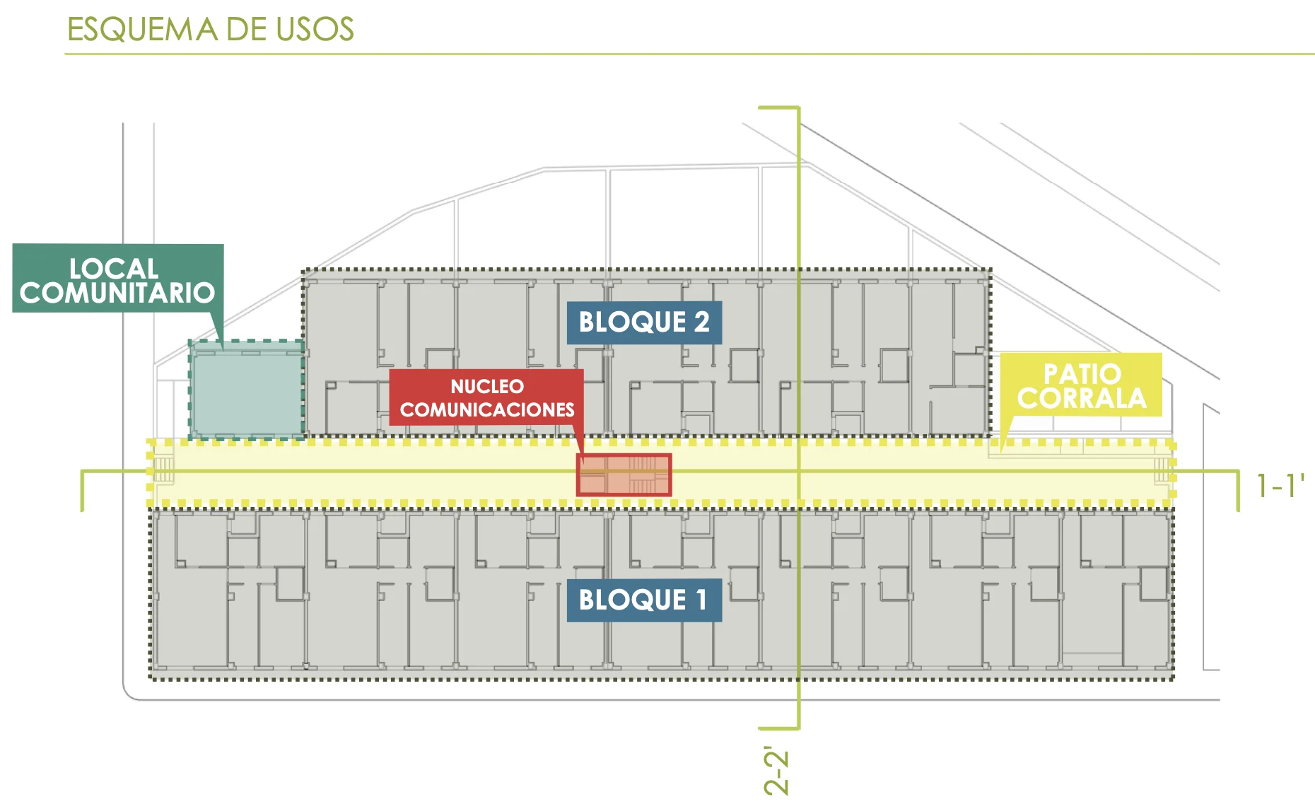 Esquema de usos: bloques 1 y 2, local comunitario, núcleo de comunicaciones y patio corrala